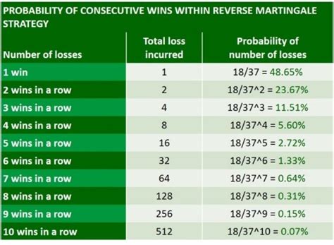 reverse martingale formula|Martingale (probability theory) .